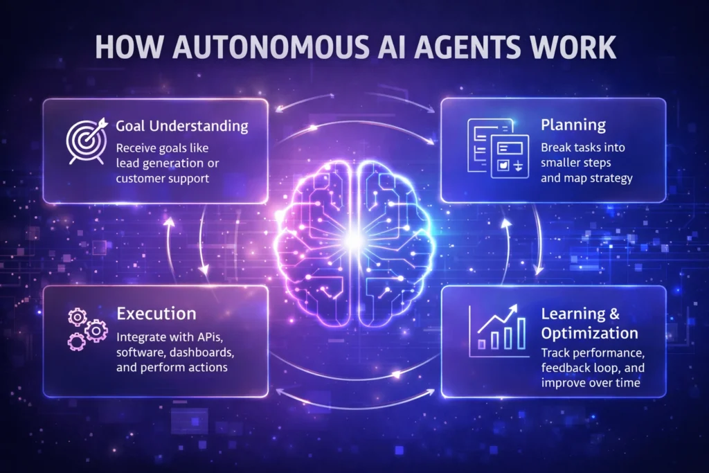 autonomous AI agents